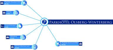 DE403 Parkhotel Olsberg-Winterberg